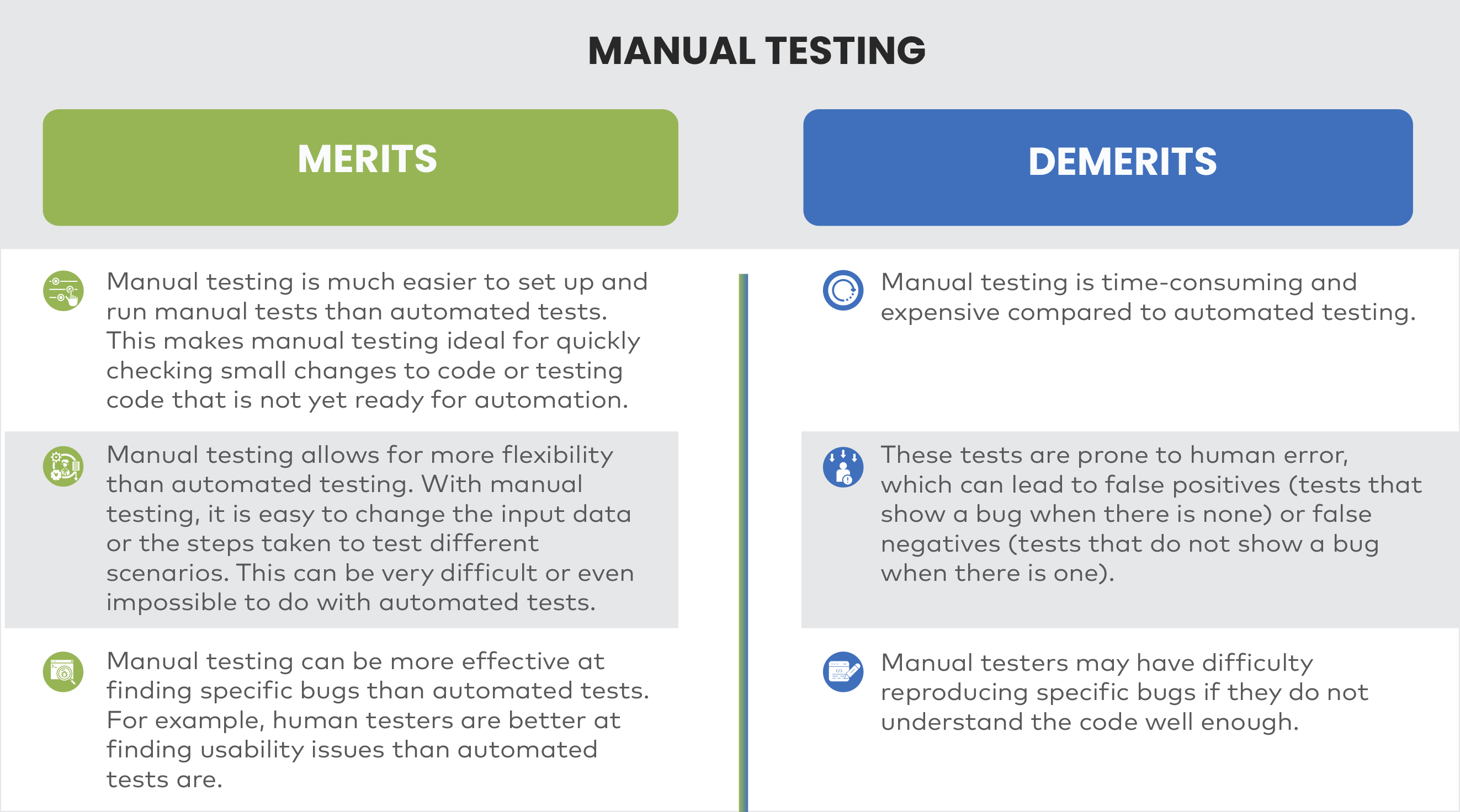 Unit testing: Meaning, significance, and benefits